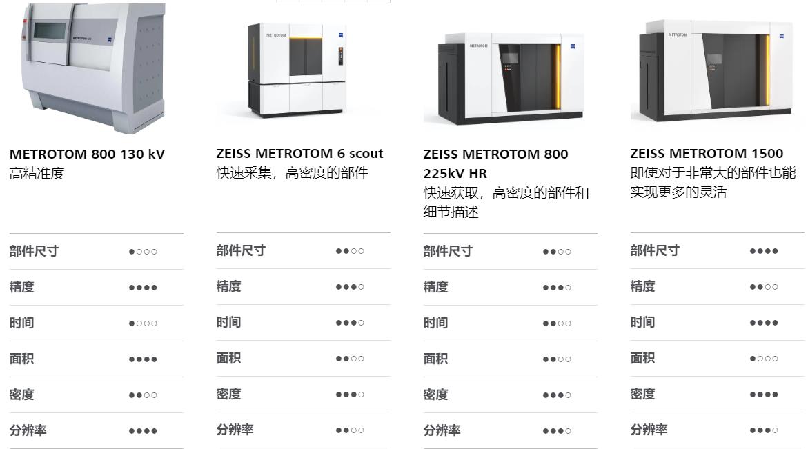 城口城口蔡司城口工业CT